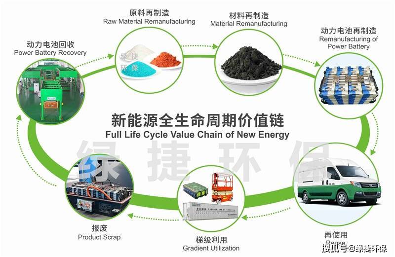 满满干货（锂电池负极材料工艺流程）锂电池正极材料的制备方法，(图1)