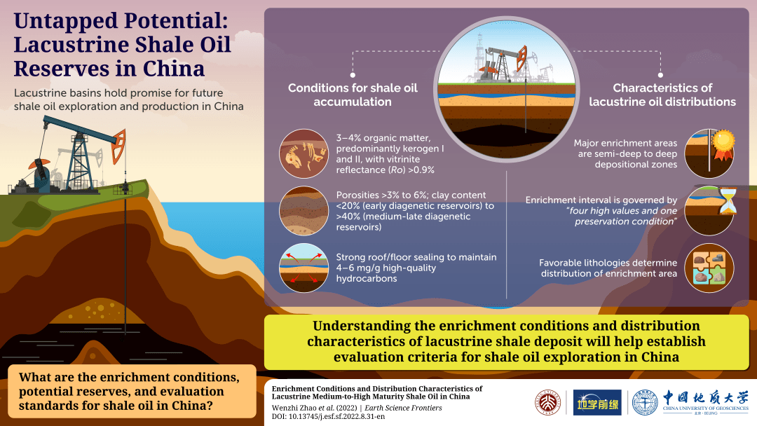 我国陆相中高熟页岩油富集条件与分布特征_since_oil_shale