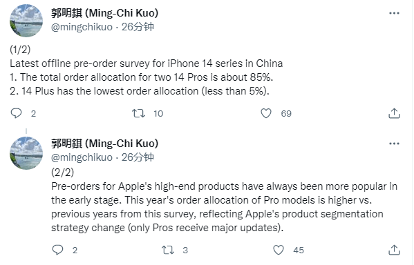 郭明錤：中国 iPhone 14 Pro / Max 订单占比约 85%，Plus 仅 5%插图