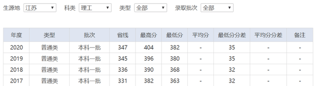 第三军医大学分数线_最好的军医大学分数线_军医大的分数