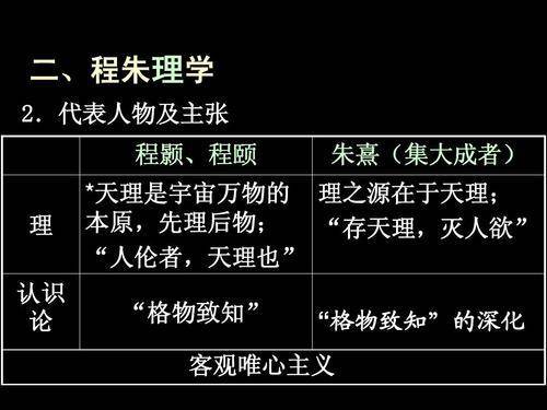 程朱理学代表人物图片