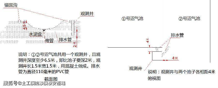 hdpe防渗膜作为底膜和盖膜建造的黑膜沼气池设计方案及图纸