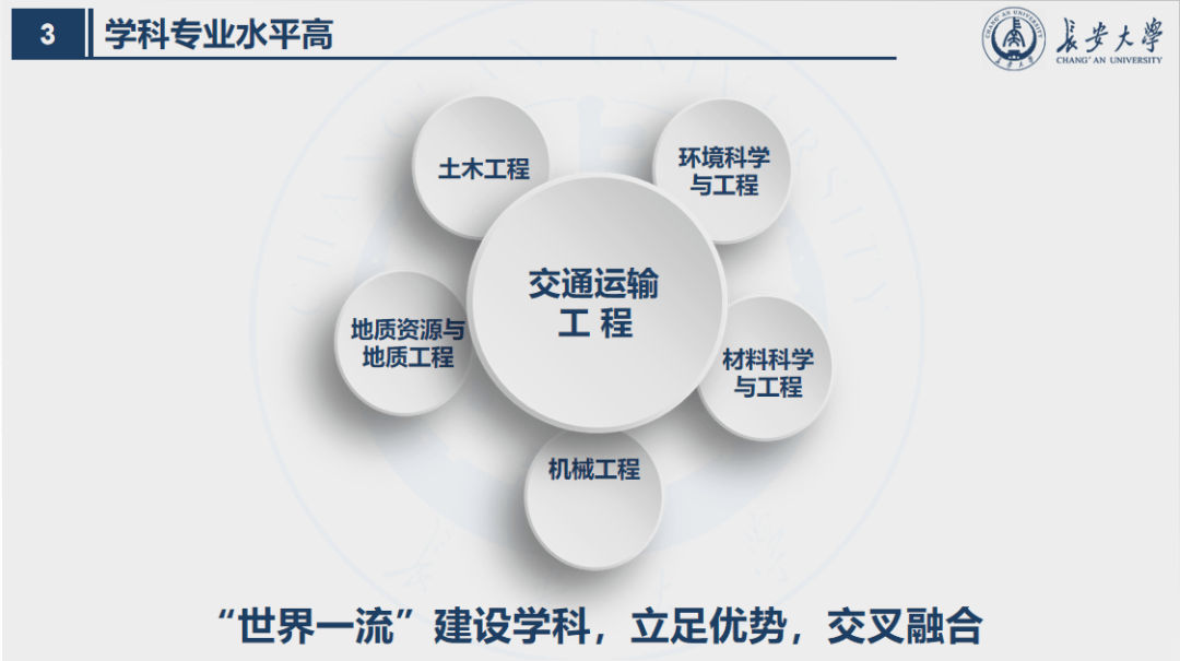 盘点6所常被忽略的211大学，专业强性价比超高！_工程_学科_高校