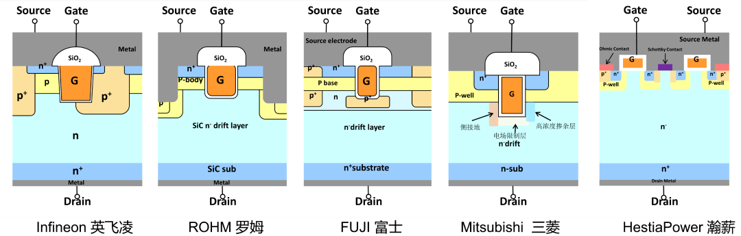 平面型 OR 沟槽型？碳化硅（SiC）MOSFET的未来发展方向，谁具有话语权？_结构_晶体管_器件