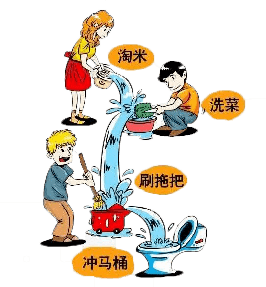1用淘米水,煮面水洗碗筷,去油又节水;2洗脸水用后可以洗脚,冲厕所等;3