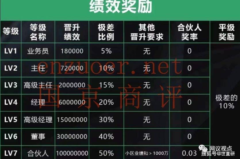 从墩墩出行到恒好用车屡遭投诉 国衡控股涉嫌非法集资(图5)