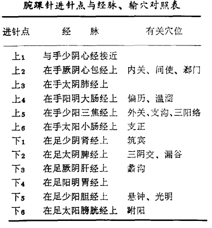 腕踝针法课件图片