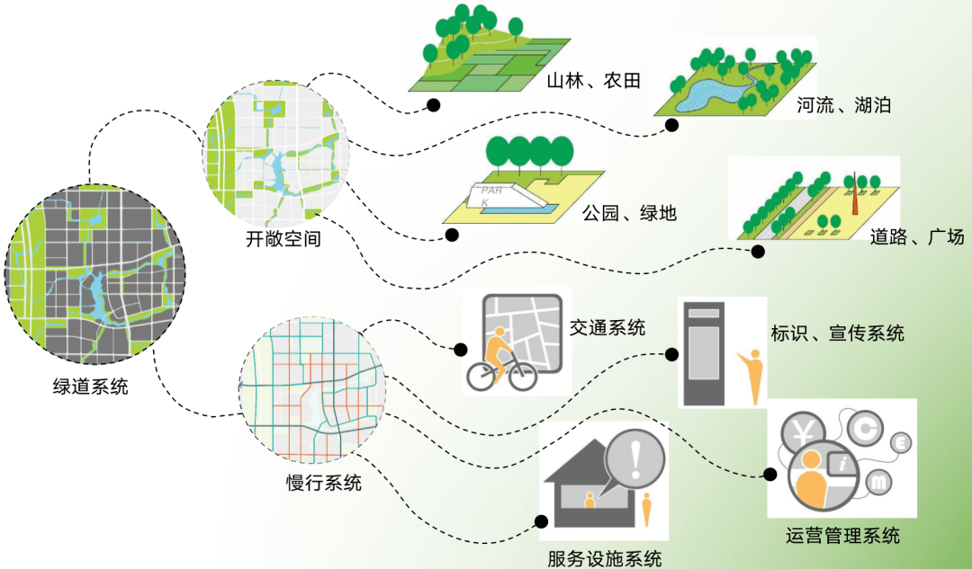 (三)基于自然的生态修复与城市建设"海绵城市"构建城市水生态系统污染