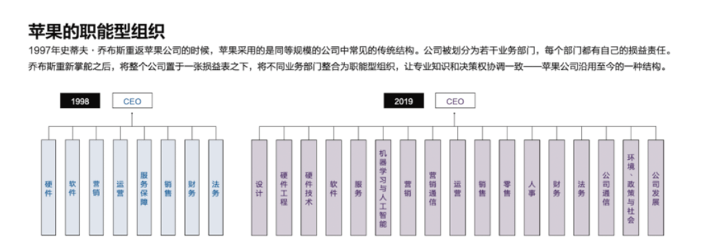 发布会开了好像又没开,组织结构皆为创新的苹果怎么了?