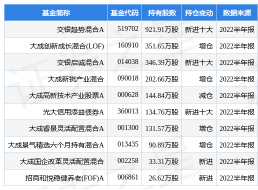 海晨股份最新公告:拟使用不超5亿元暂时闲置募资暂时补充流动资金_数据_融资融券_基金