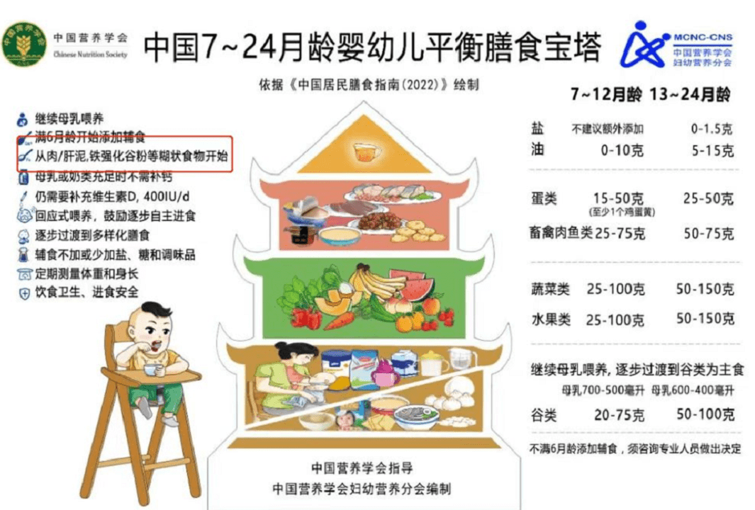 宝宝添加辅食时间要满足＂七不要＂,否则会伤害孩子的胃肠