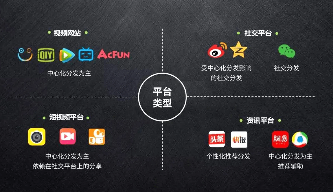 自媒体矩阵是什么意思?_账号_平台_管理