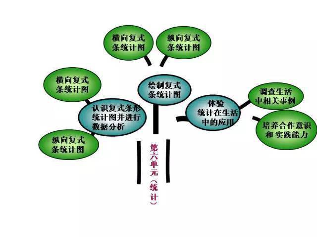 四年级上册数学树形图图片