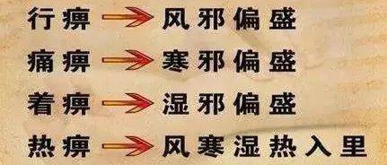 风、寒、湿三邪焦灼在一起形成风湿，带给人们寒、湿、痛三种痹症_典型_全身_关节