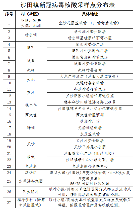 沙田镇新冠肺炎疫情防控指挥部通告(2022年6号)