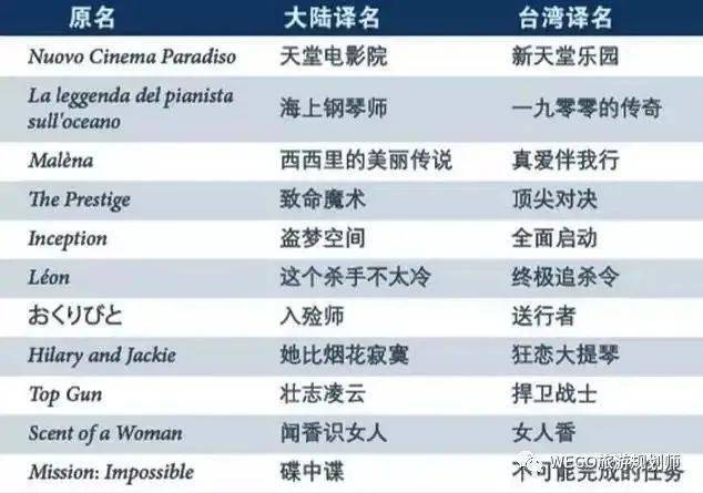 电影改名现象_电影名称翻译_电影译名文化差异