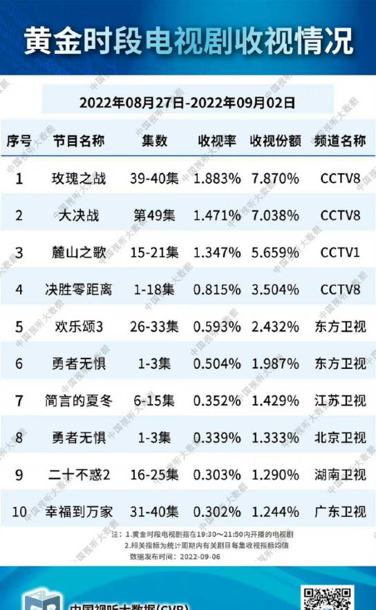 神剧电视剧