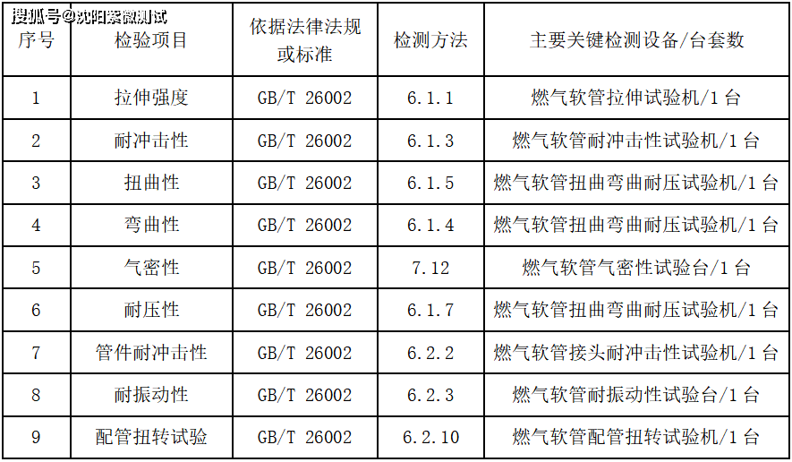 紫微测试-不锈钢波纹软管气密性试验机-波纹管气密性检测设备