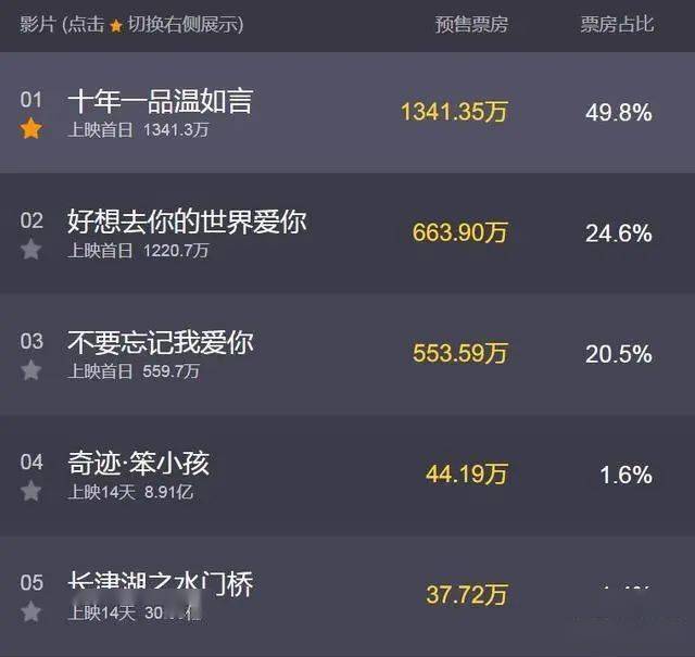 电影改名现象_电影译名文化差异_电影名称翻译
