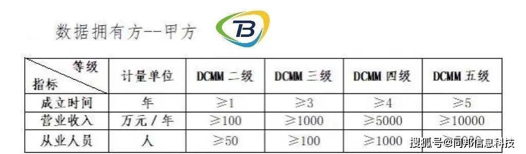 DCMM