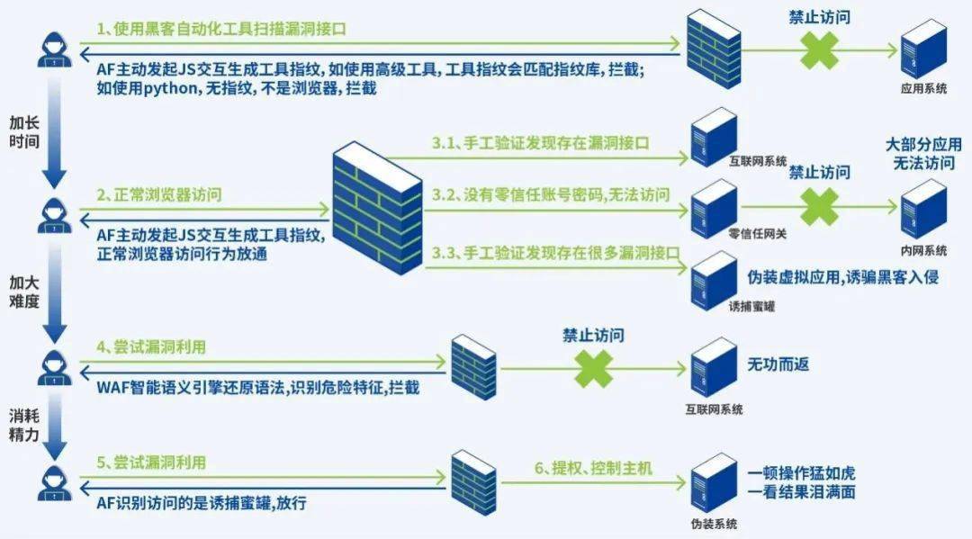 "坚壁清野,严阵以待,高垒伏锐,反客为主"