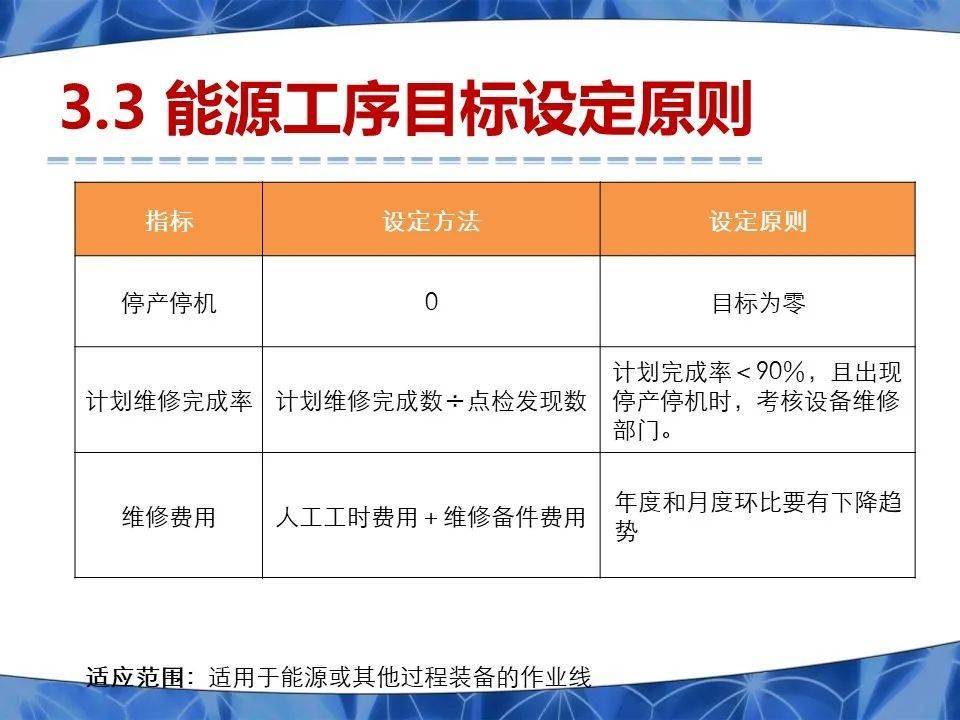 干货| OEE与作业指标体系建立指南！_搜狐汽车_搜狐网