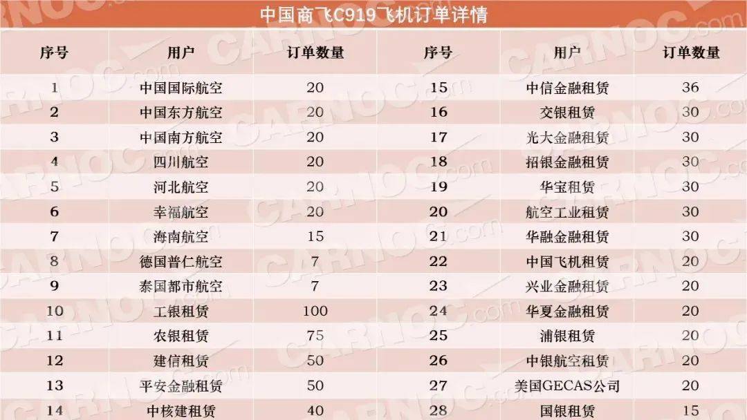 民航联盟:c919总设计师:c919很快将取得适航证 并交付东航_客机_飞机