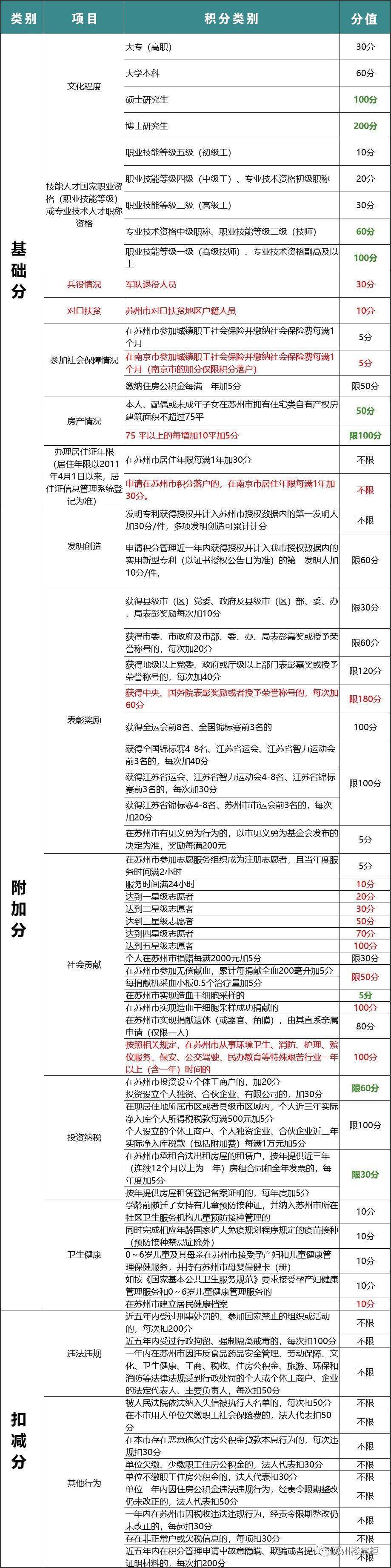 苏州已全面解除限购!2022年苏州最新买房政策汇总!一文看懂!_购房_住房_公积金