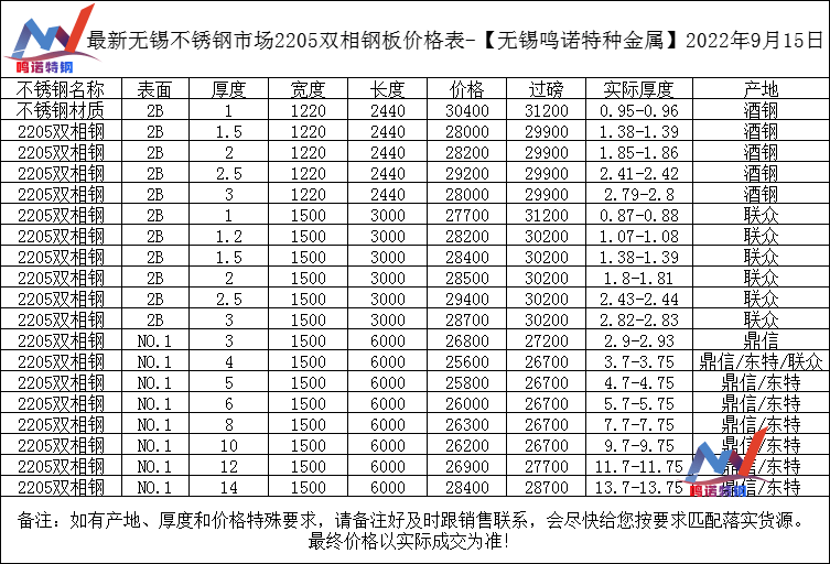 今日双相钢价格无锡2205双相钢价格表【无锡鸣诺特种金属】