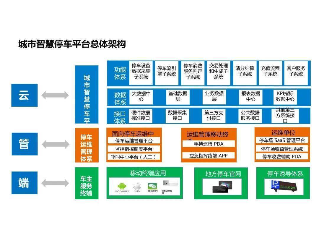 智慧停车如何成为城市交通的‘大脑’?理解‘泊车管理后台’的重要性