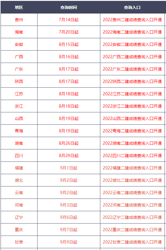 二级建造师阅卷题目(二级建造师考试答案有标准答案吗)