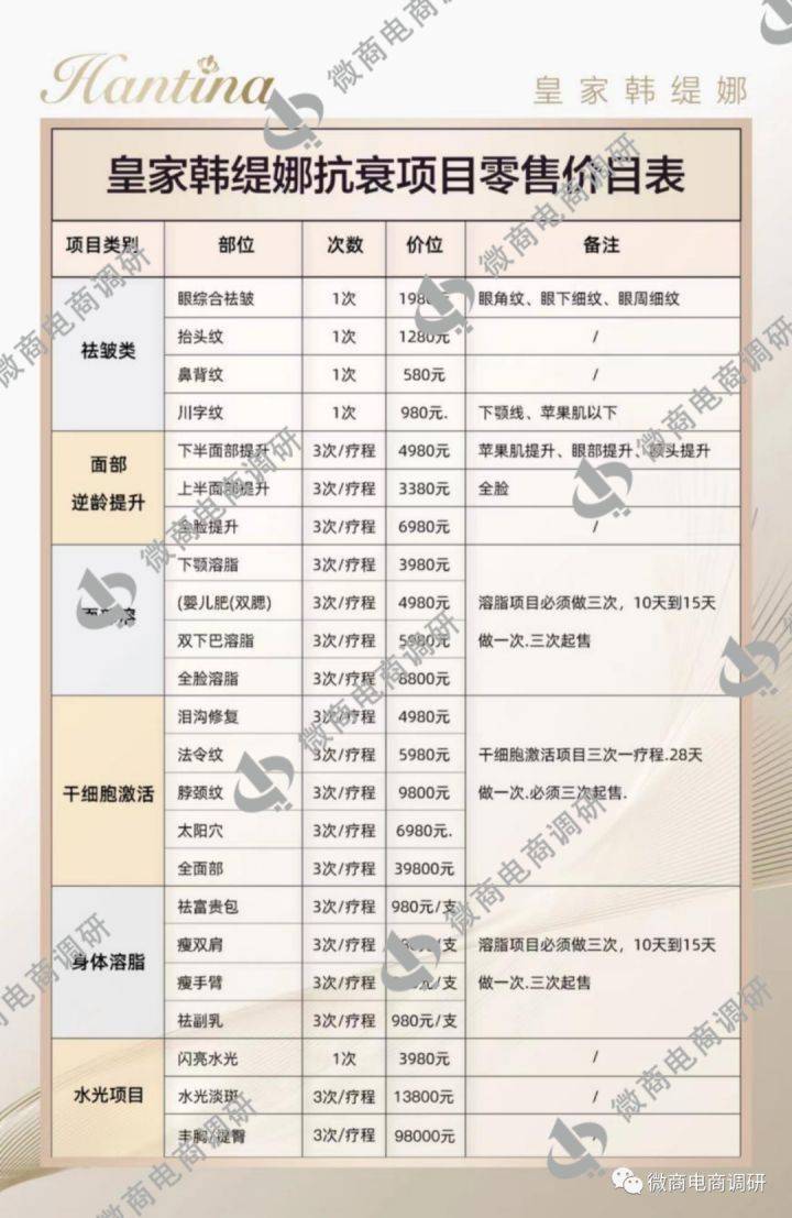 臻诺熹旗下皇家韩缇娜承诺一分钟就见效 四级代理模式(图18)