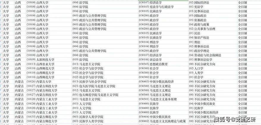 考研不考数学的专业_不考数学的考研专业_适合跨考的不考数学专业
