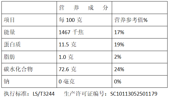 营养成分表·挂面全麦挂面200g黑全麦挂面200g03公司资质04联系我们