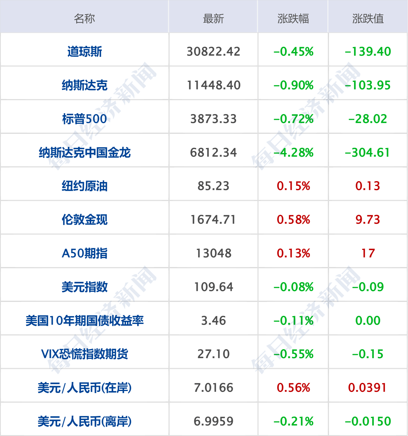 早财经丨易会满最新发声；国开行任凯被查，中芯国际等公司深夜公告；接近央行人士：人民币汇率将保持基本稳定；重庆发现1例境外输入猴痘病例_搜狐网