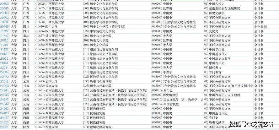 不考数学的考研专业_适合跨考的不考数学专业_考研不考数学的专业