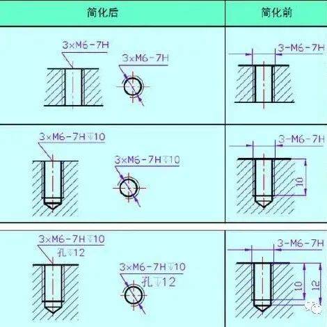 孔尺寸如何标注，常见孔的标注方法，你标对了吗？_定位_的中心_半圆