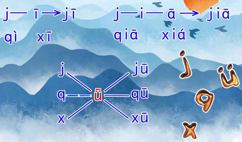 【跟读预习】一年级语文上册 汉语拼音 6《j,q,x》_小朋友们_音节