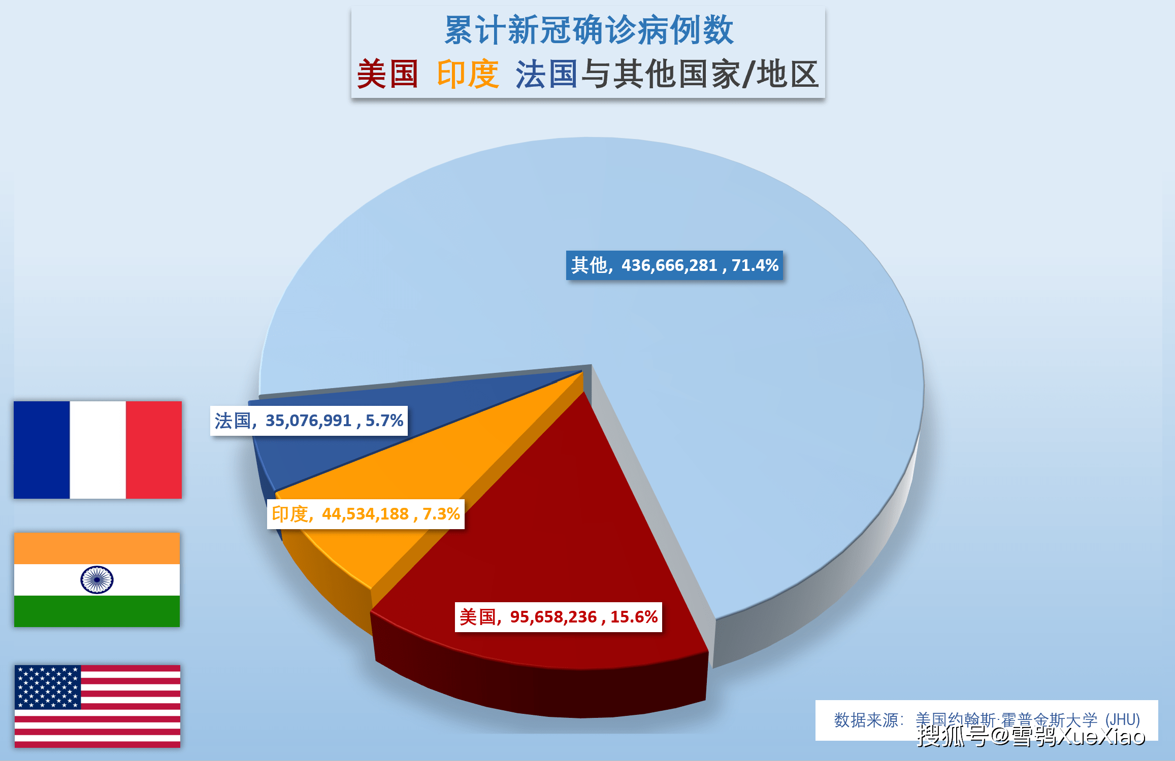 全球新冠肺炎疫情 2022.9.19_病例_人口_美國