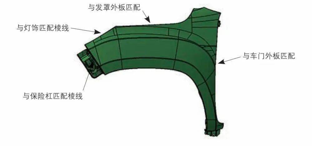 车身翼子板冲压工艺造型设计研究_搜狐汽车_搜狐网