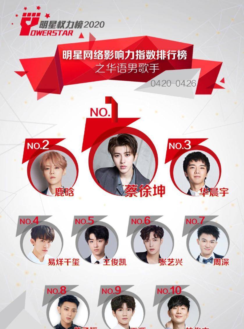 明星权力榜“华语男歌手”:流量的狂欢,华晨宇、周深成最后排面_蔡徐坤_榜单_郑钧