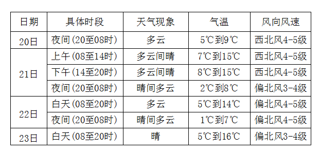 醴陵天气预报40天图片