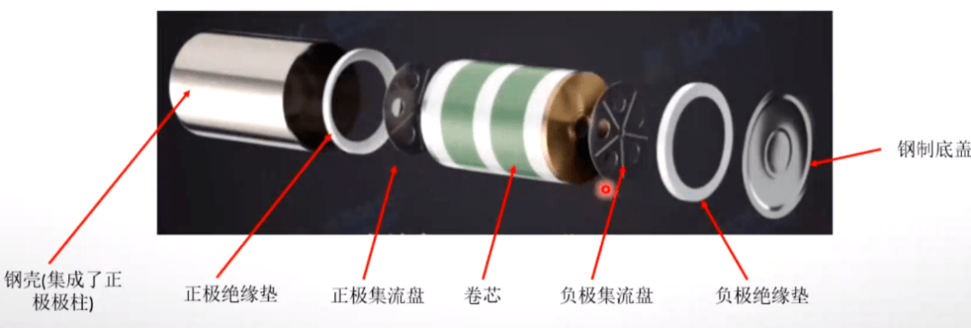 【银河电新周然团队】4680大圆柱专题报告之八：4680提升工艺要求_搜狐汽车_搜狐网