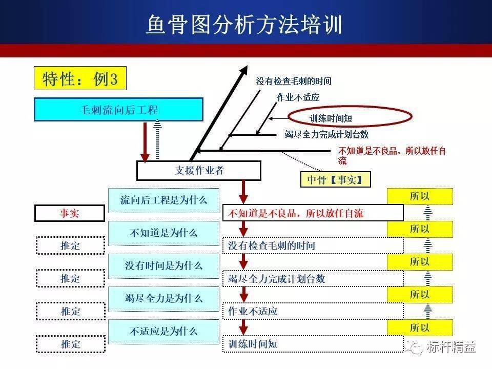 護理不良事件分析用好