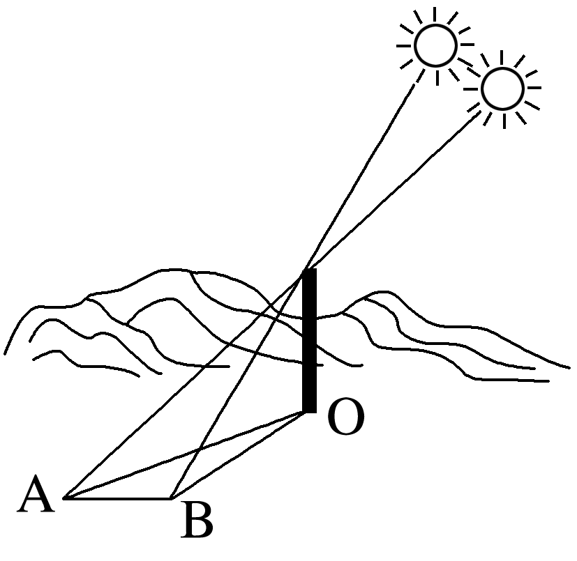 太阳下的影子简笔画图片