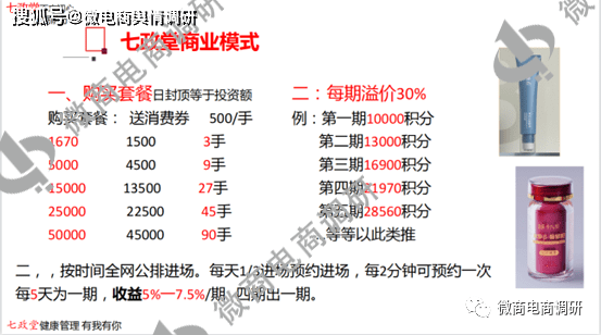 七政堂自称可降低度数 静态+动态+股权等收益有多可观? (图9)