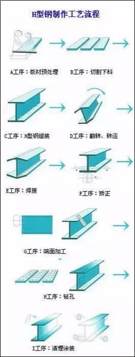 工字钢与h型钢有什么区别?_截面_焊接_断面