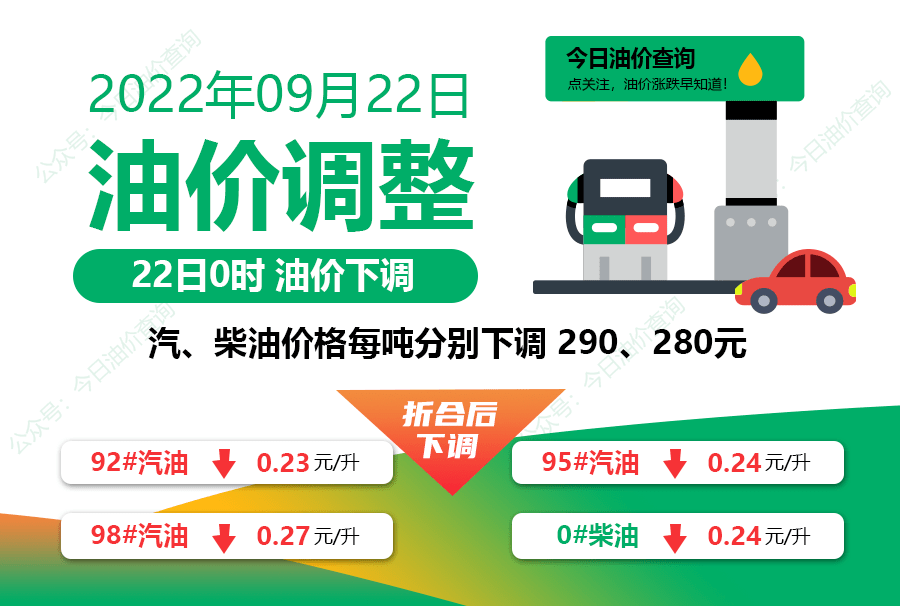 全国油价调整信息 9月22日调整后 92 95号汽油价格 油价下调 加满一箱油少花11 5元 汽柴油 四平