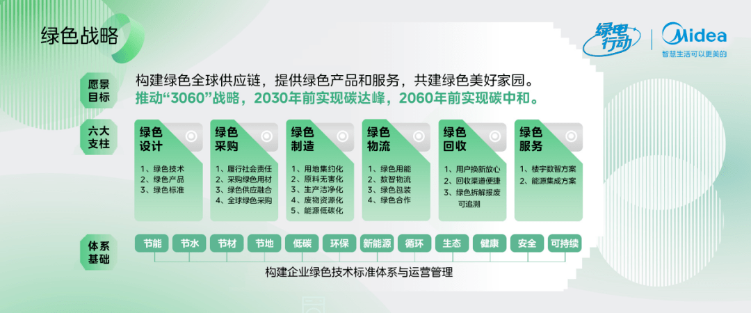 抢占绿色智能家电消费新高地,美的一站式全屋换新为用户探路!-家电圈官网