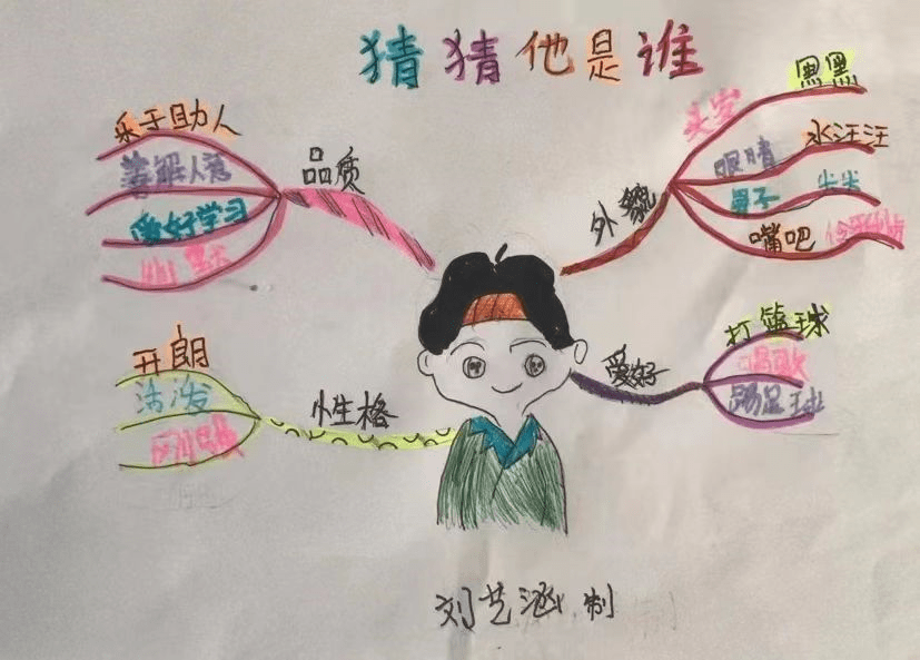 【思维导图"画"作文——会跳舞的小铅笔】金宛宣